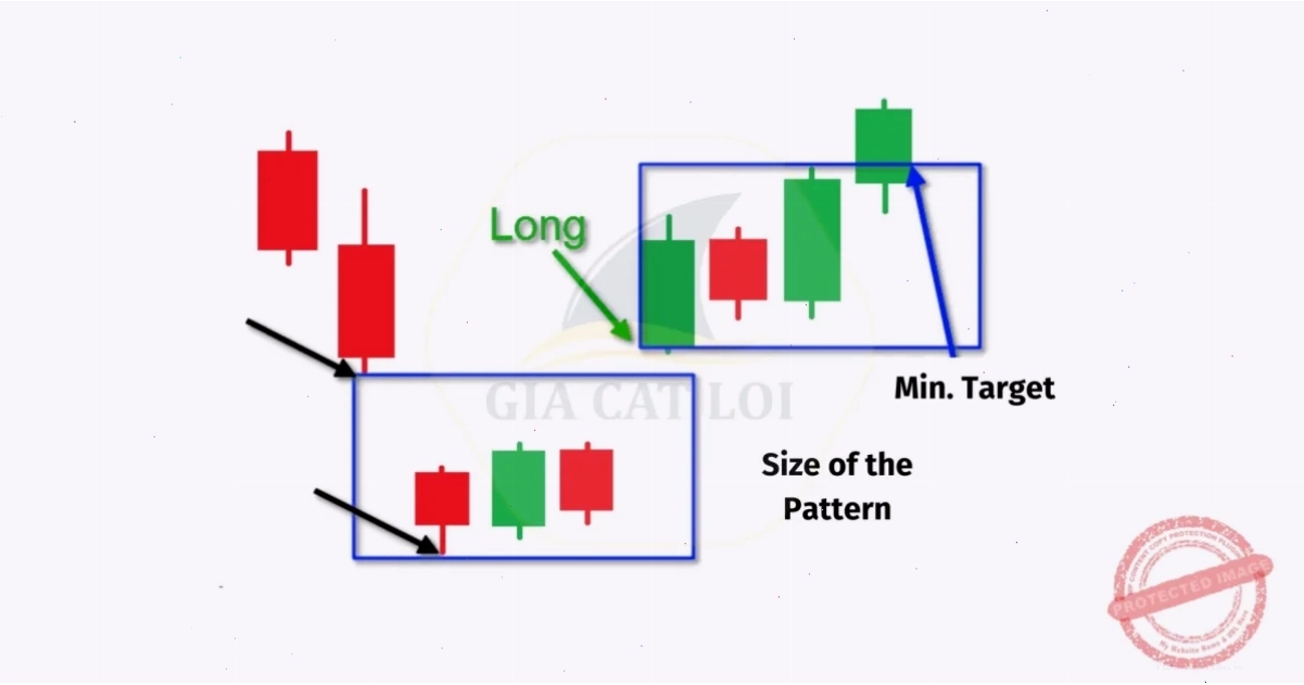 Cách đặt chốt lời (Take profit)