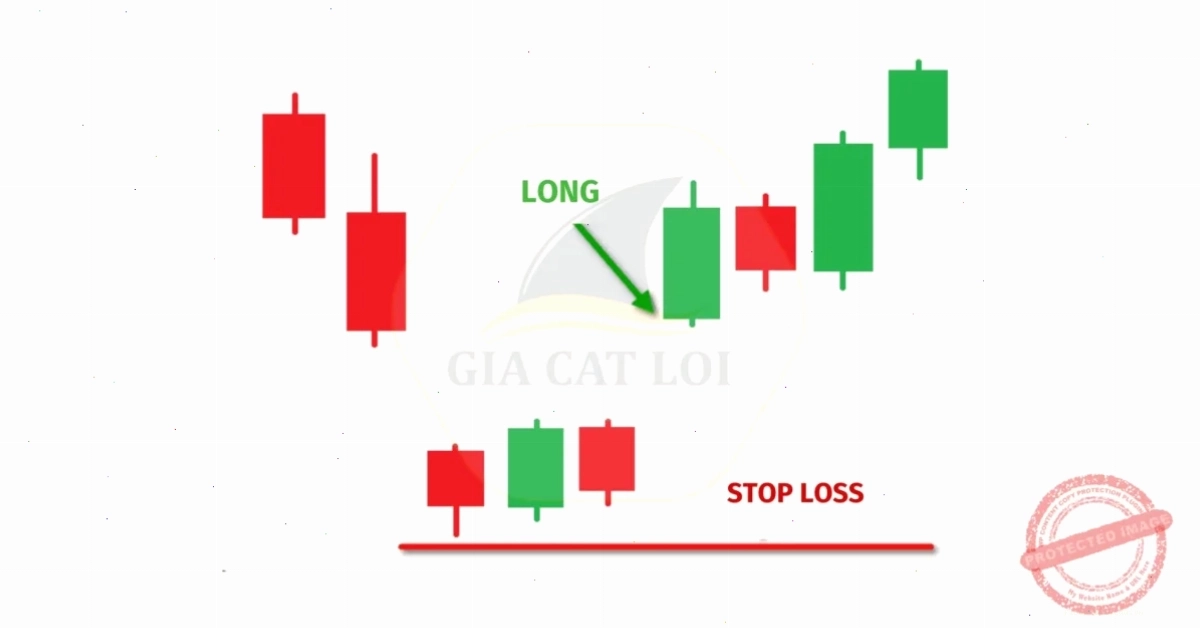 Cách đặt dừng lỗ (Stop loss)