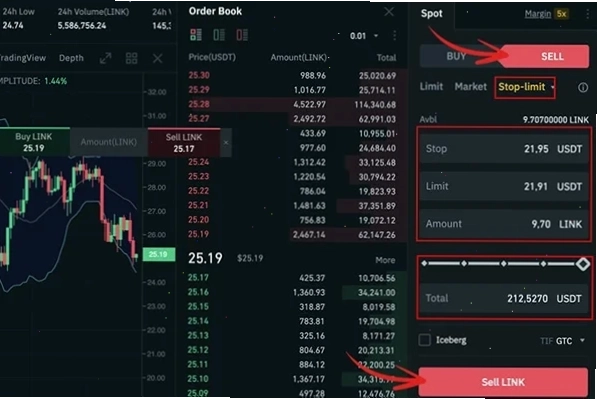 Cách đặt lệnh Stop Limit trên Binance Spot hoặc Margin