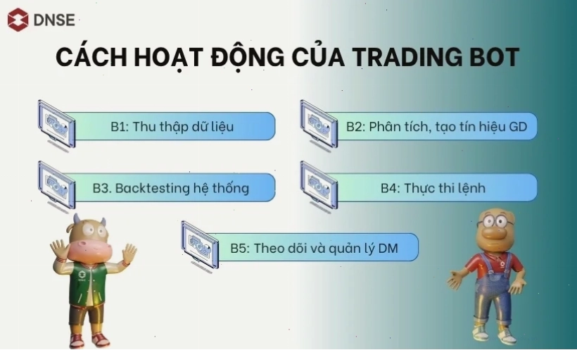 Cách hoạt động của trading bot