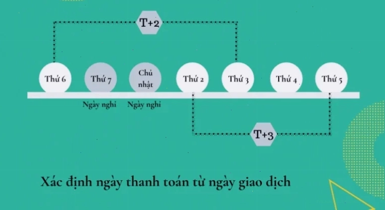 Cách rút tiền bán cổ phiếu về tài khoản ngân hàng