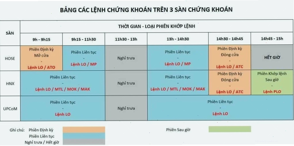 Cải thiện thời gian giao dịch chứng khoán Việt Nam
