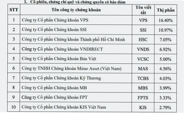 Cận cảnh bảng tính hoa hồng môi giới chứng khoán mẫu
