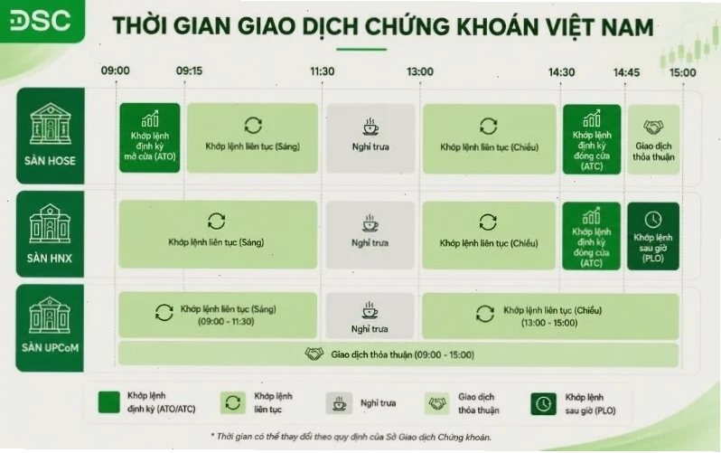 Cảnh báo nhà đầu tư về thời gian giao dịch chứng khoán Việt Nam