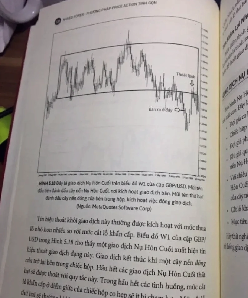 Cảnh giác với những lầm tưởng về Phương pháp Price Action Tinh Gọn PDF