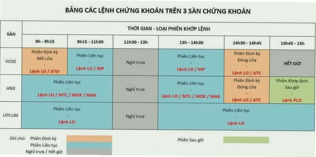 Câu hỏi thường gặp về giờ đóng mở cửa sàn chứng khoán