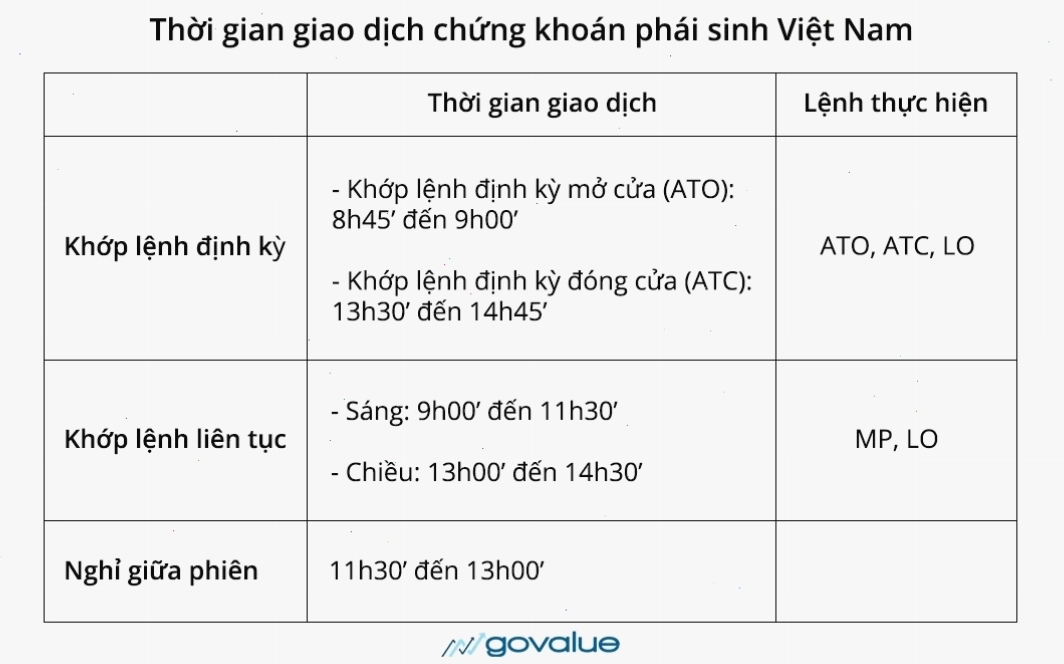 Câu hỏi thường gặp về giờ giao dịch chứng khoán Việt Nam