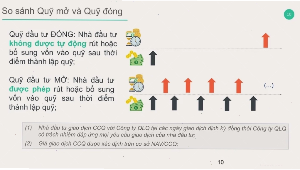 Câu hỏi trắc nghiệm về quỹ đầu tư chứng khoán dạng đóng là quỹ