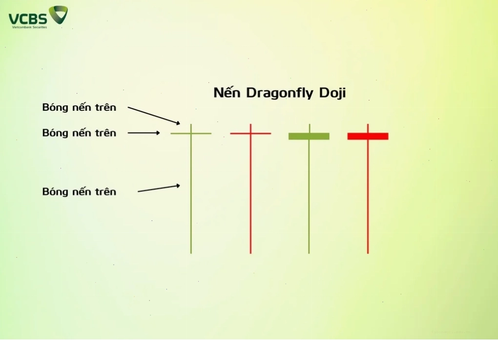 Cấu tạo của Dragonfly Doji