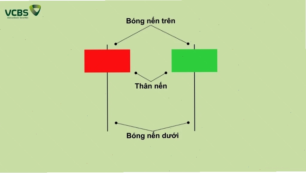Cấu tạo của nến Hammer