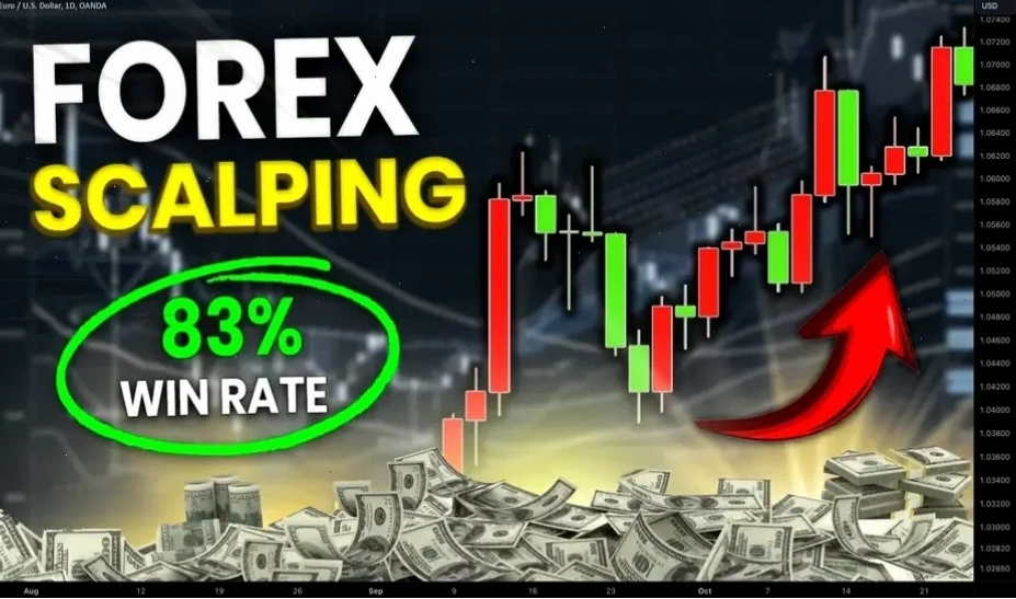 Chỉ báo kỹ thuật RSI trong giao dịch scalping Forex