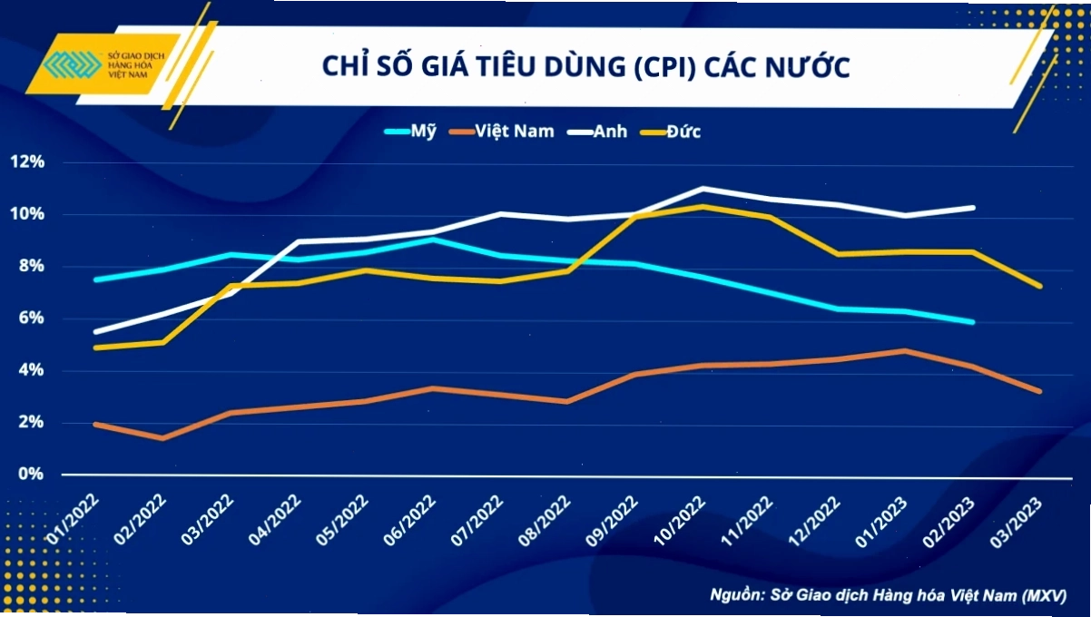 Chỉ số giá dầu thế giới và tác động tới Việt Nam
