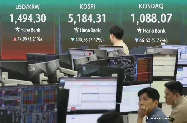 Chỉ số VN-Index và ảnh hưởng từ thị trường quốc tế