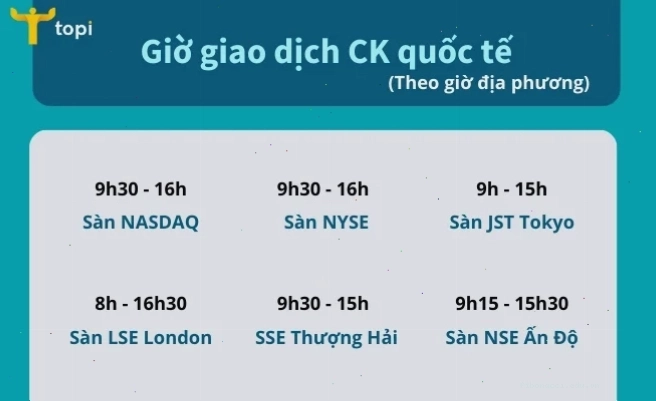 Chi tiết thời gian giao dịch chứng khoán HOSE