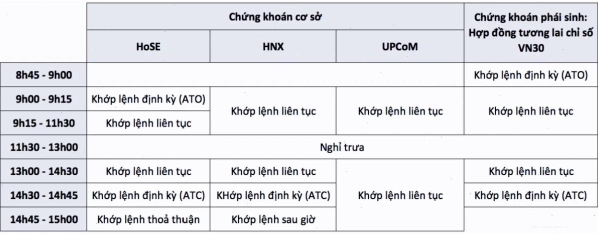 Chiến lược đầu tư chứng khoán hiệu quả