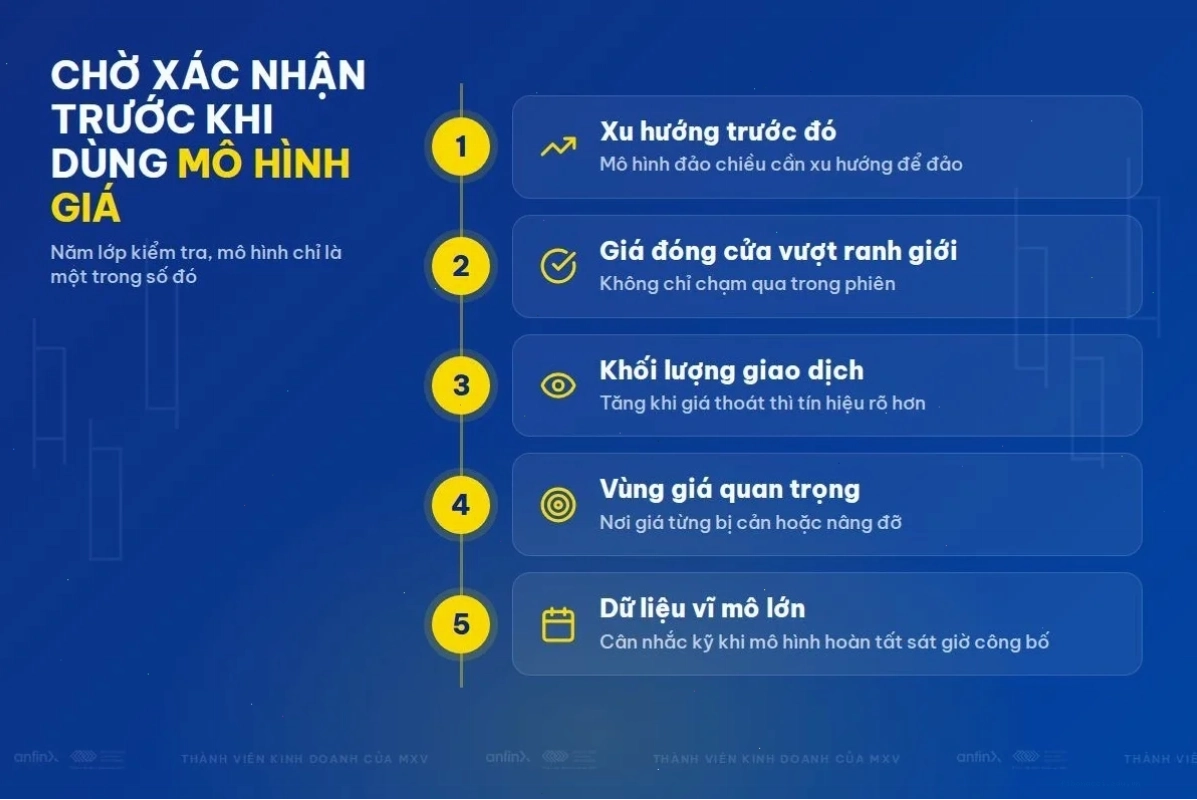 Chờ xác nhận trước khi dùng mô hình giá