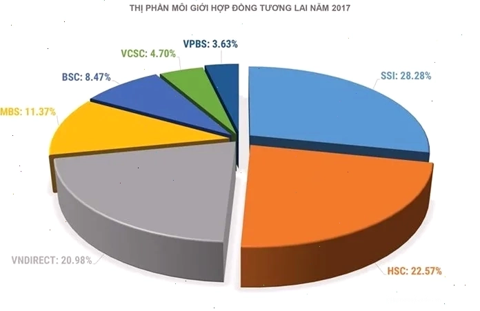 Chuyên gia tài chính tư vấn cho nhà đầu tư