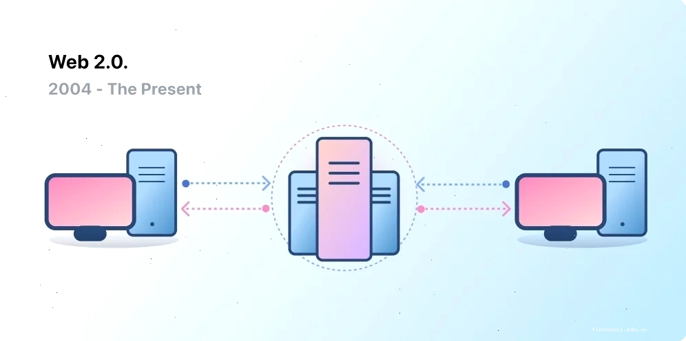 Client-server architecture, representing Web 2.0