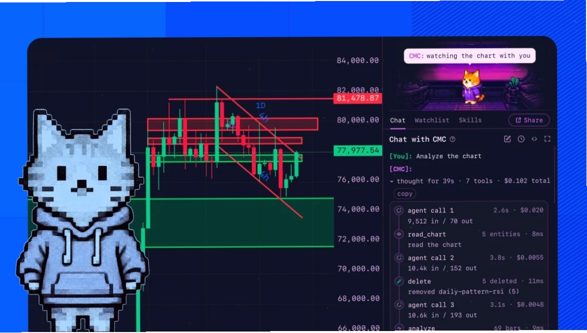 CMC20 Index và các đồng coin chủ chốt