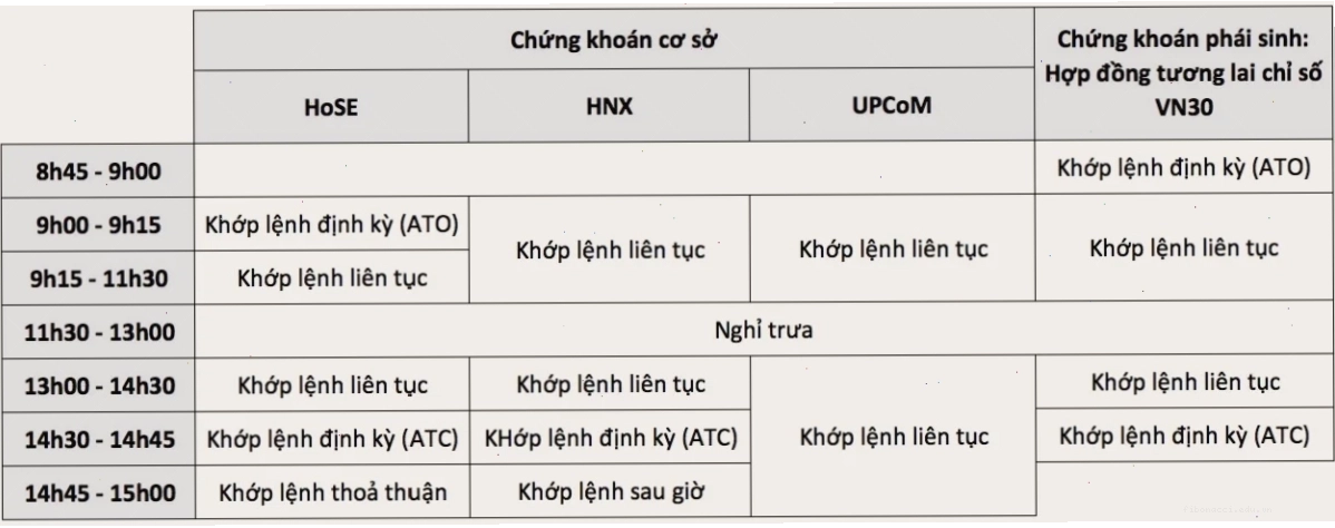 Cơ chế khớp lệnh định kỳ tại sàn UPCoM