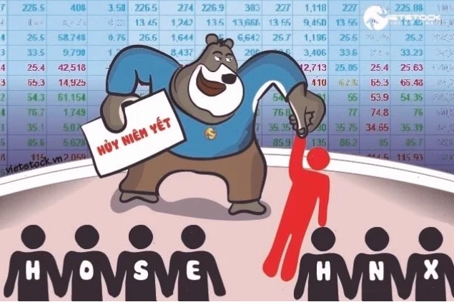 Cổ phiếu bị hủy niêm yết thì sao