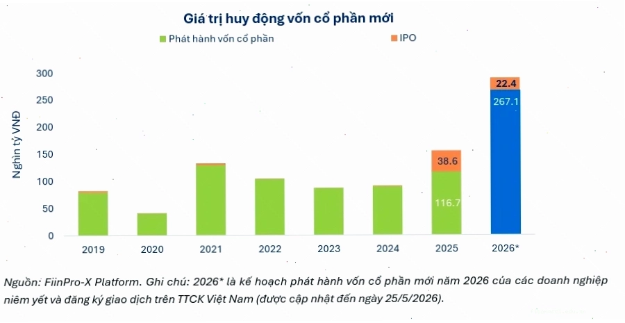 Cổ phiếu sắp lên sàn tiềm năng cho năm 2026