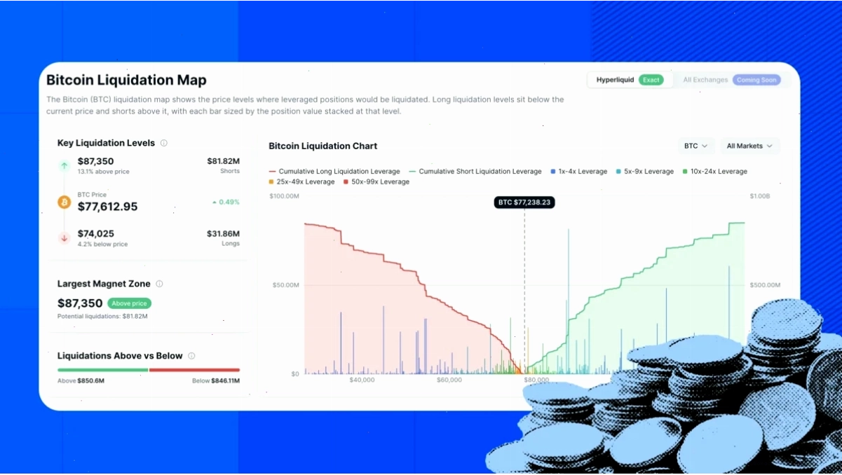 Coin sàn dex hoạt động trên nền tảng blockchain