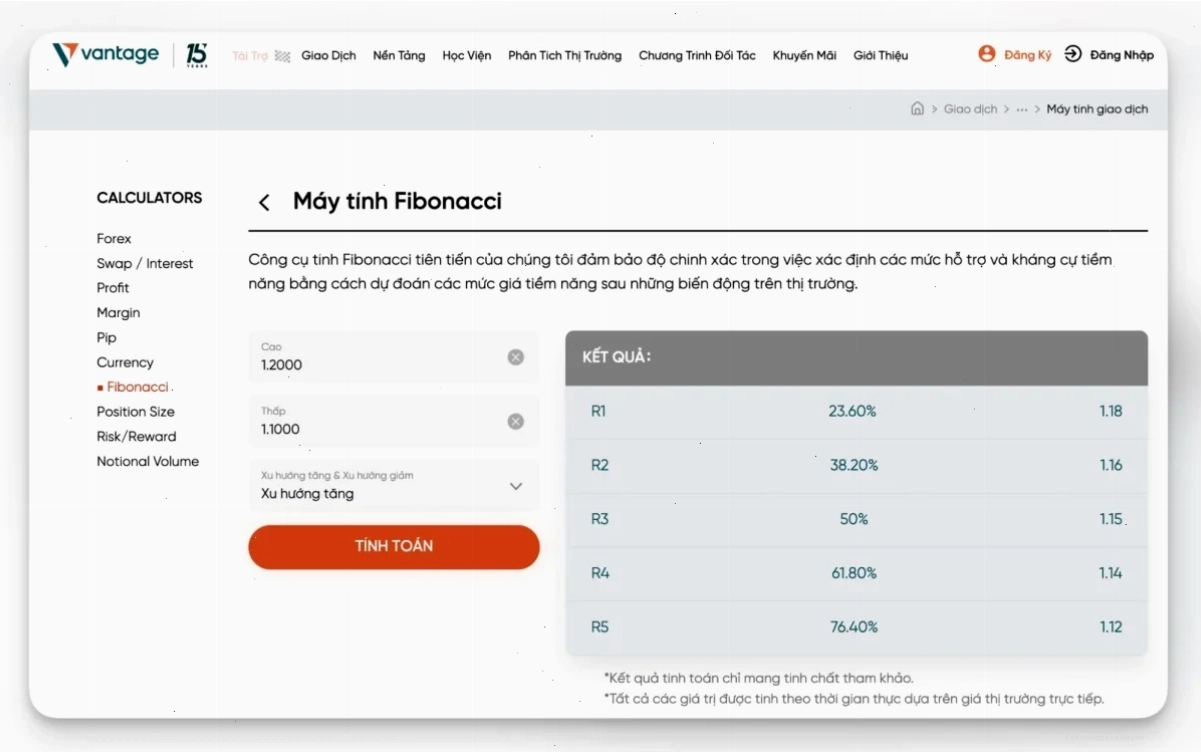Công cụ tính lợi nhuận forex hiển thị kết quả chi tiết