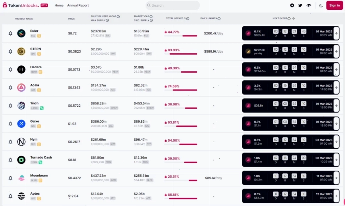 Công cụ tokenunlocks