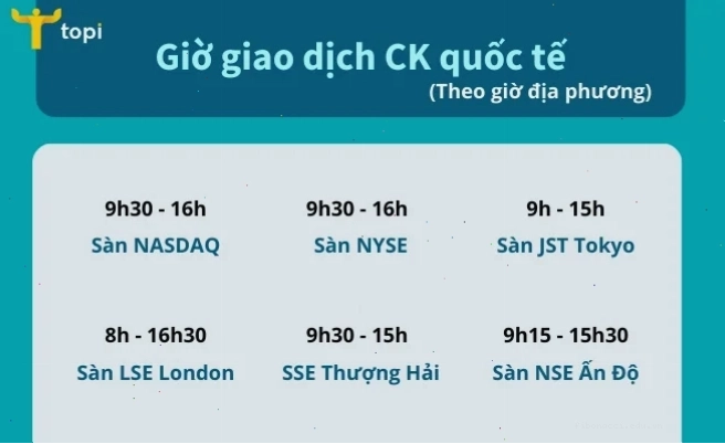 Đặt lệnh ngoài giờ giao dịch chứng khoán