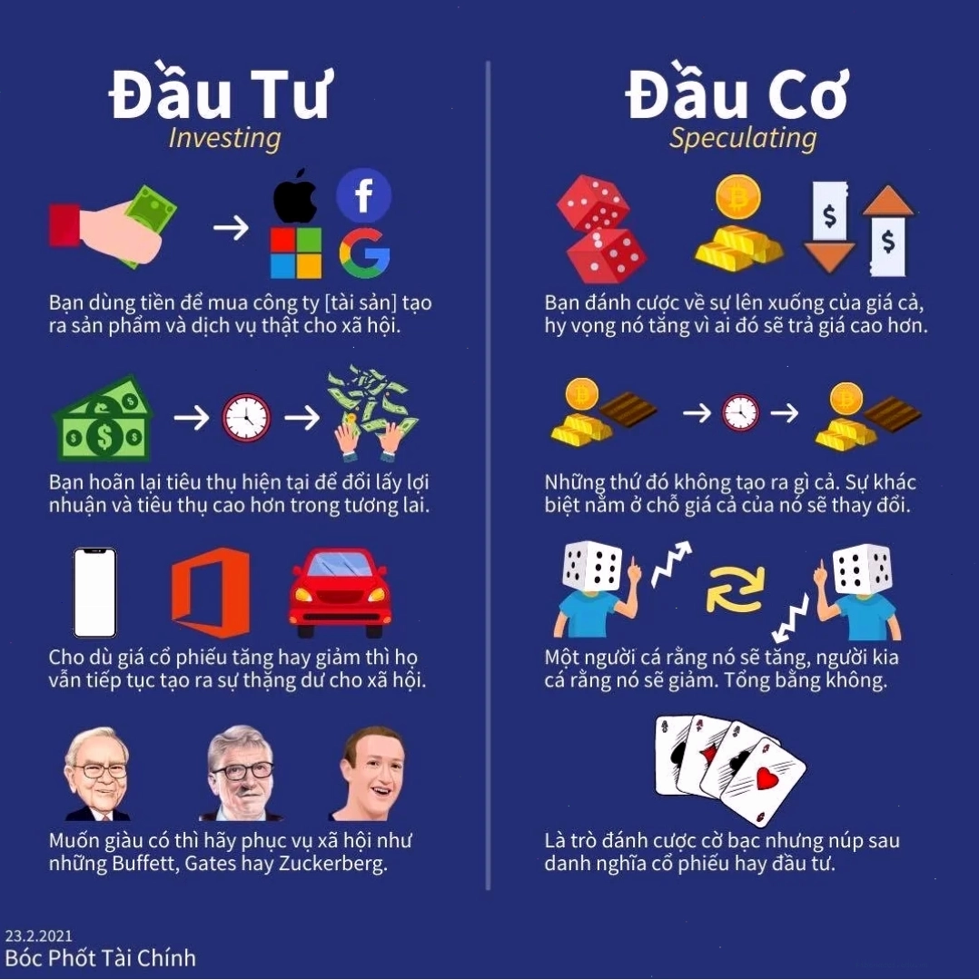 Dấu hiệu nhận biết cổ phiếu đầu cơ trên thị trường