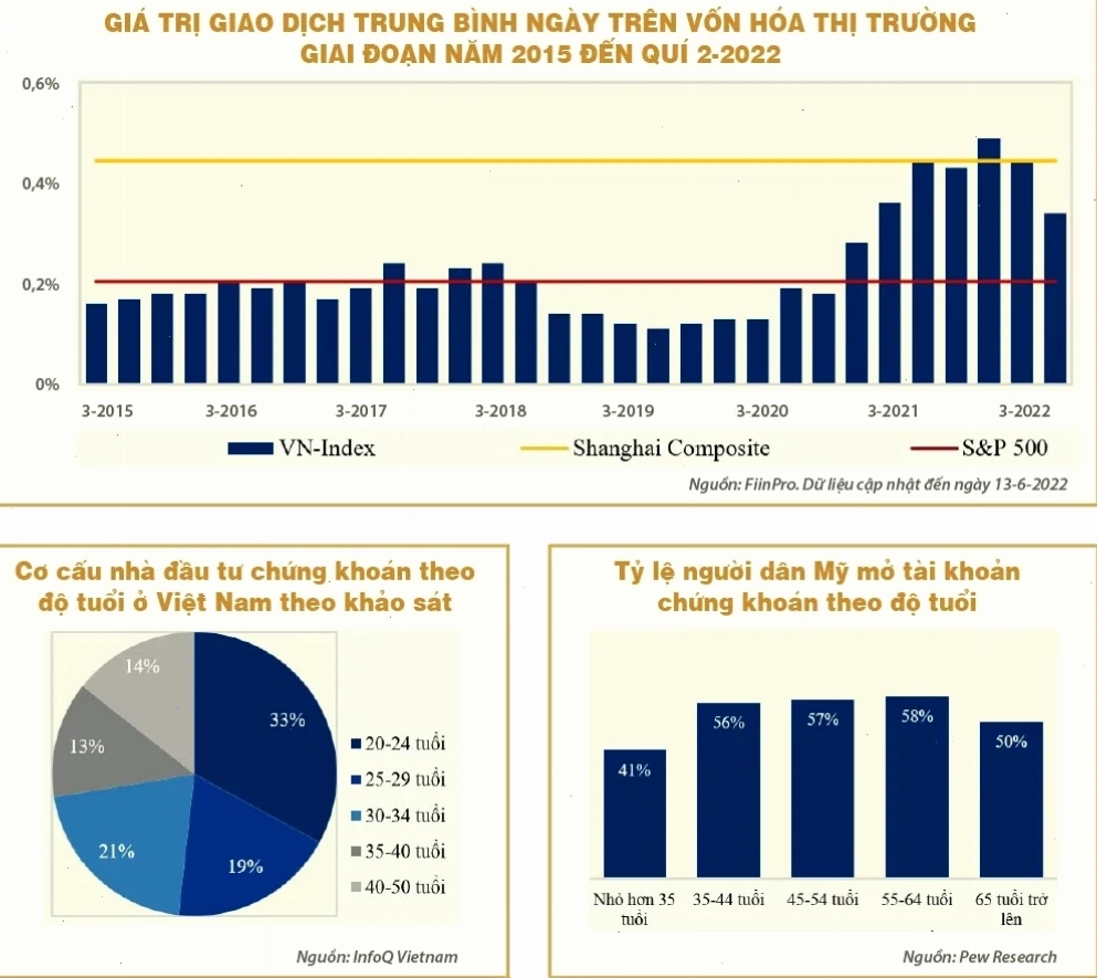 Đầu tư chứng khoán ở việt nam: Biểu đồ tăng trưởng và tiềm năng
