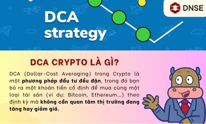 DCA Crypto là gì