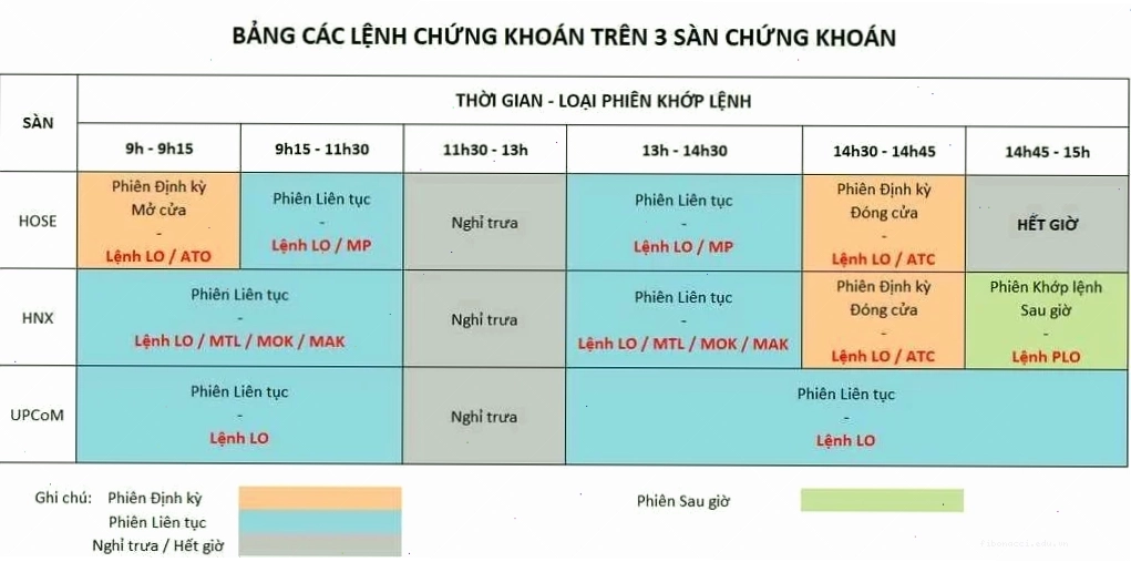 Đồ thị phân tích biến động giá chứng khoán
