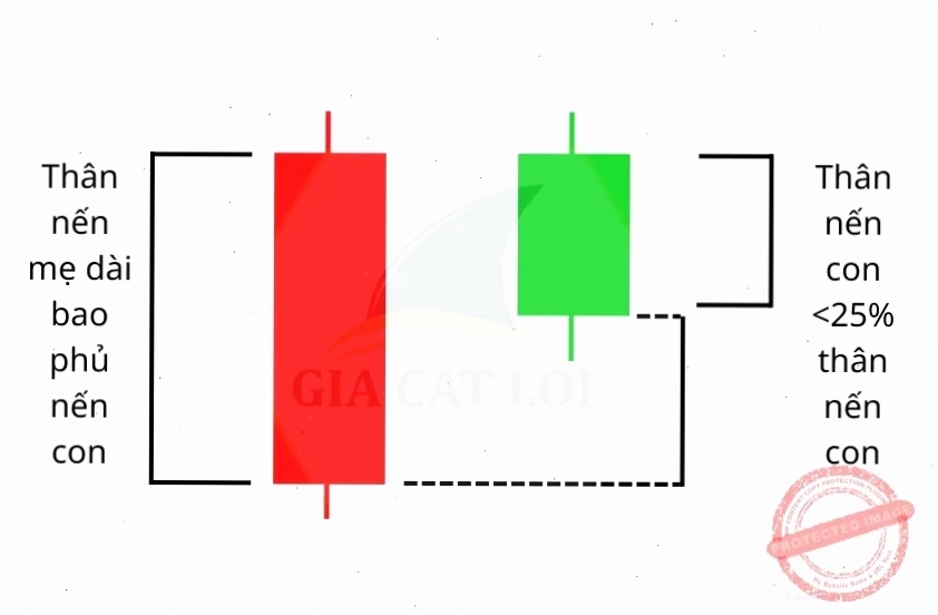Độ tin cậy của nến mẹ bồng con