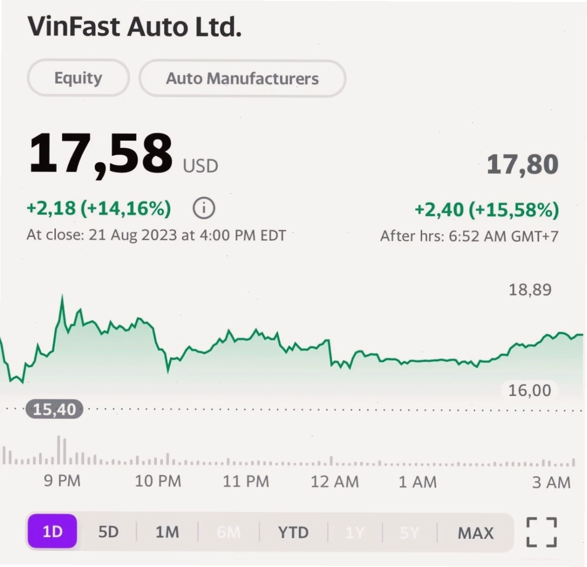 Doanh số xe điện VinFast tăng trưởng mạnh