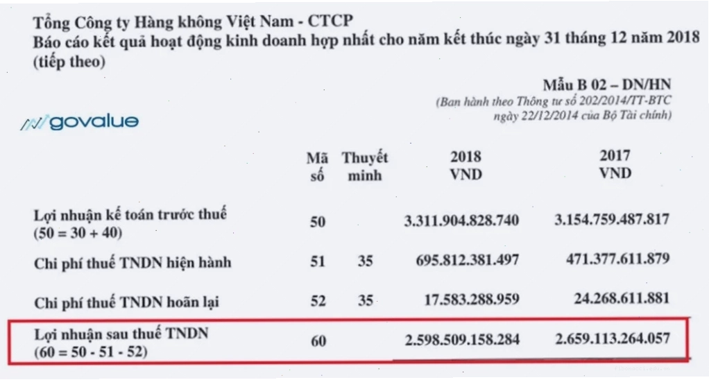 Đòn bẩy tài chính và ảnh hưởng đến ROA ROE