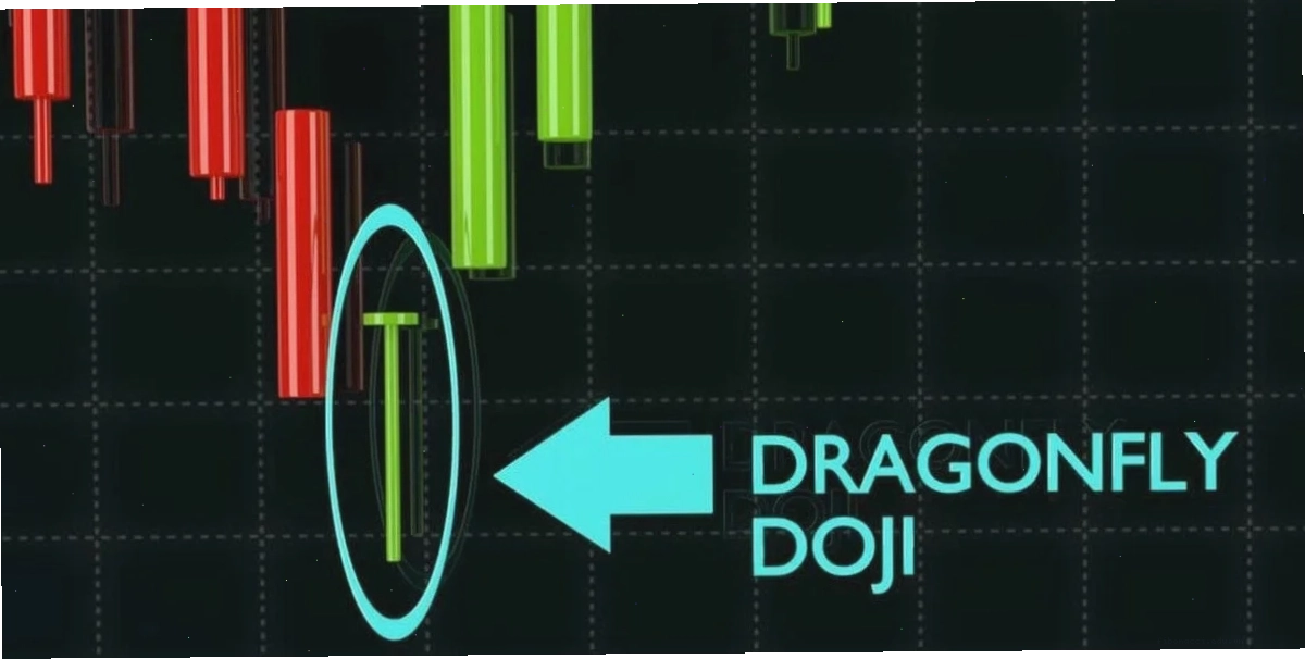 Dragonfly Doji mẫu nến đảo chiều mạnh