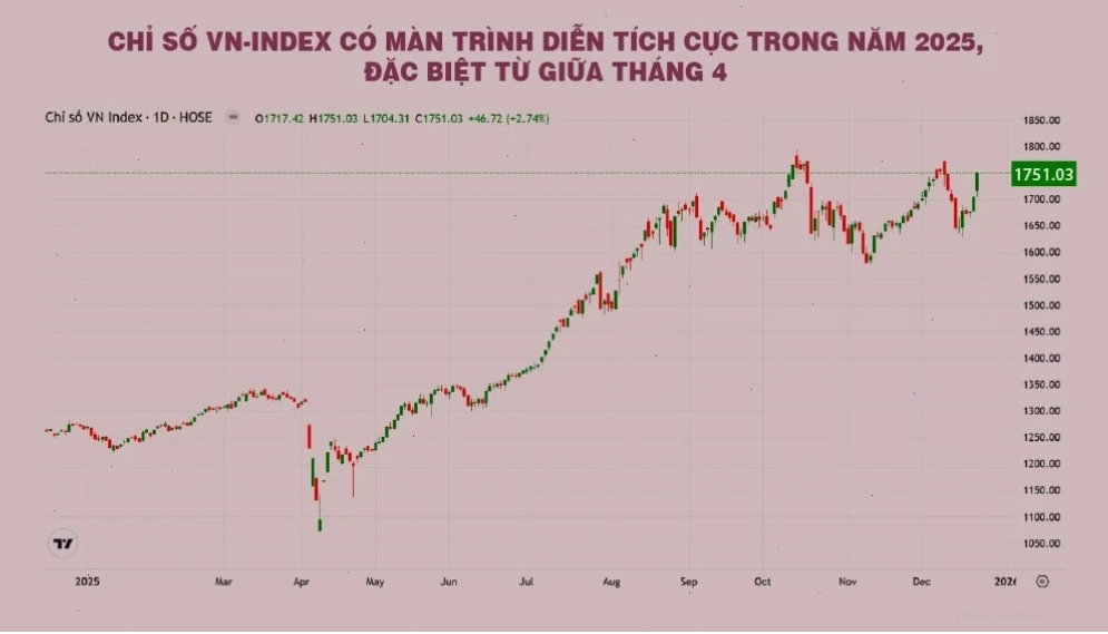 Dự báo thị trường chứng khoán: Lời khuyên cho nhà đầu tư