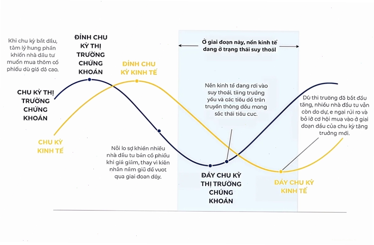 Dự đoán thị trường chứng khoán: Tầm quan trọng của kiến thức