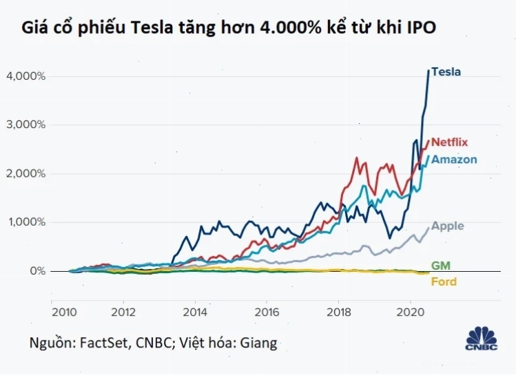 Elon Musk phát biểu tại sự kiện của Tesla