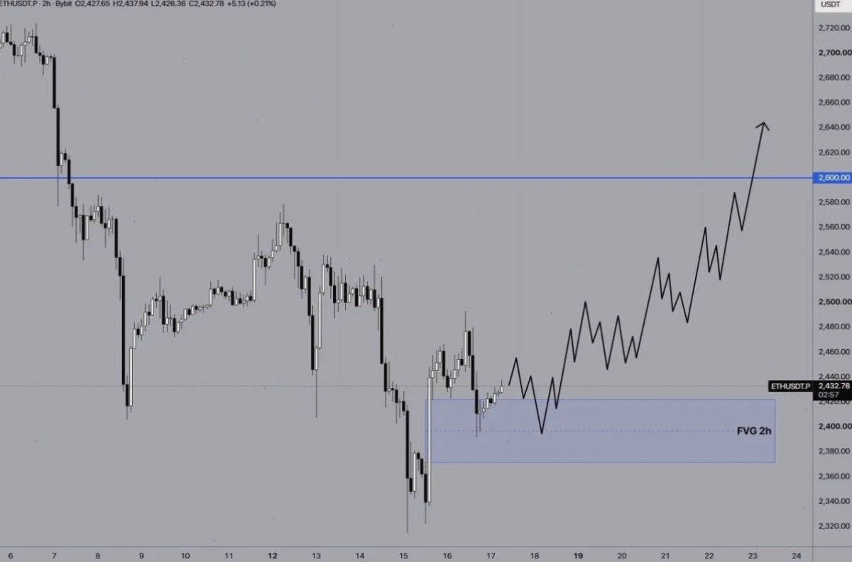 Ethereum là một trong những nền tảng blockchain hàng đầu thế giới