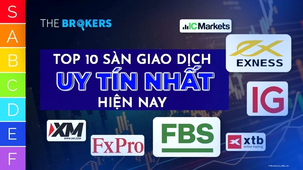 FBS - Sàn Forex cho người mới bắt đầu