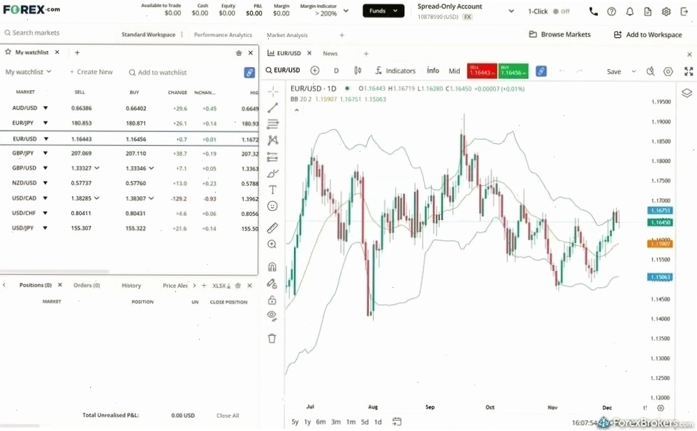 Forex broker review cảnh báo về các bẫy đòn bẩy cao