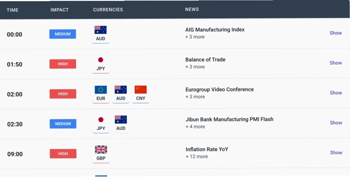 Forex economic calendar hiển thị các sự kiện quan trọng