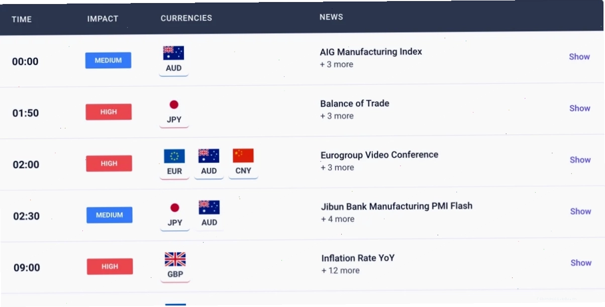 Forex news calendar hiển thị các sự kiện kinh tế quan trọng