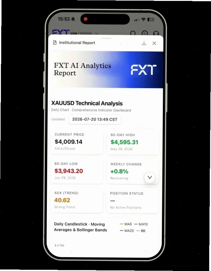 Fxtrading giao diện người dùng thân thiện
