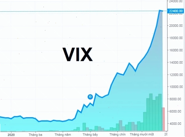 Giá cổ phiếu VIX và các yếu tố ảnh hưởng