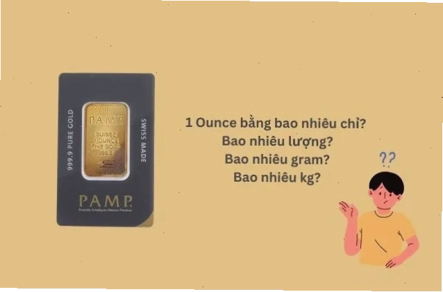 Giải thích 1 lot vàng bằng bao nhiêu USD qua biểu đồ XAUUSD