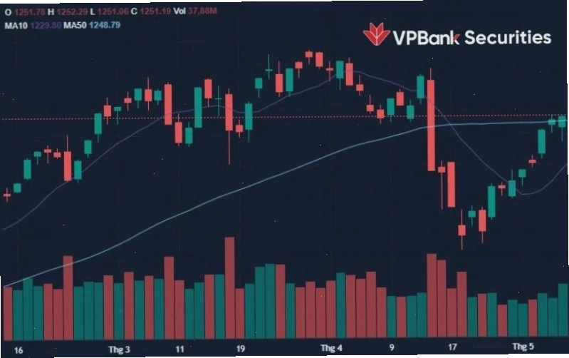 Giải thích Cổ phiếu vn index là gì và cách tính